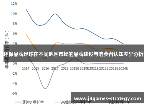 环保品牌足球在不同地区市场的品牌建设与消费者认知差异分析