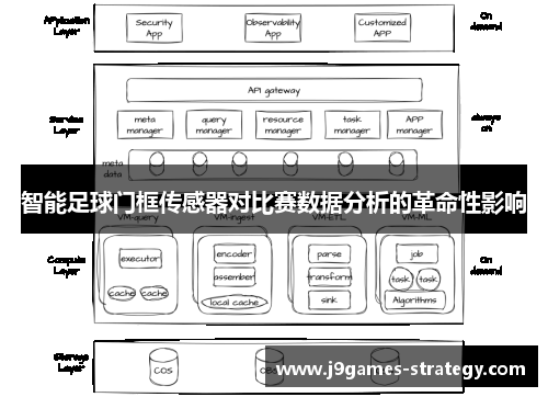 智能足球门框传感器对比赛数据分析的革命性影响
